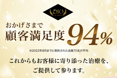 おかげさまで顧客満足度94%