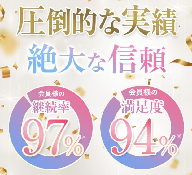 ディオクリニックの圧倒的な実績と絶大な実績