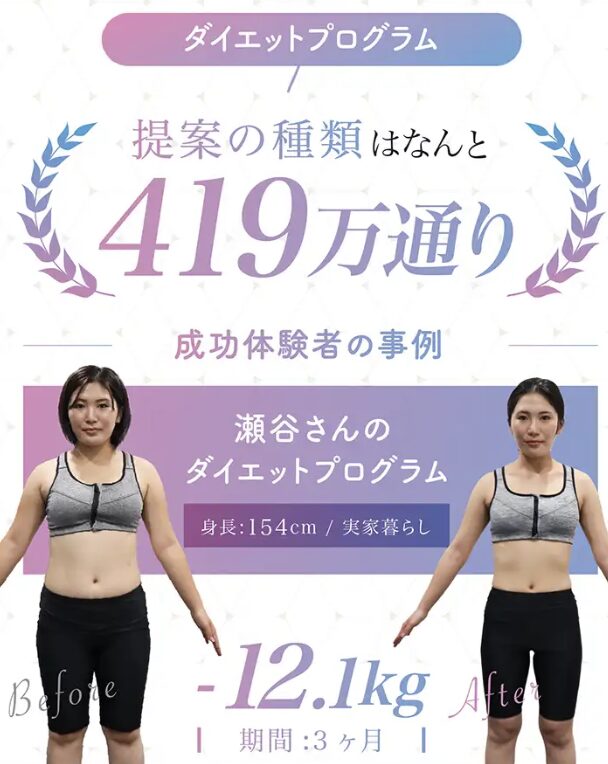 ダイエットプログラムの提案の種類はなんと419万通り